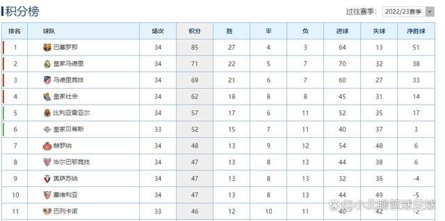 博特利本赛季为门兴U19登场16次打进17球。